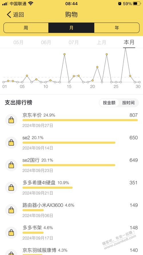 九月撸毛成绩单 - 线报迷