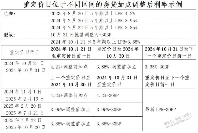 明年最终房贷都降到3.35%，来详细看看自己是多少 - 线报迷