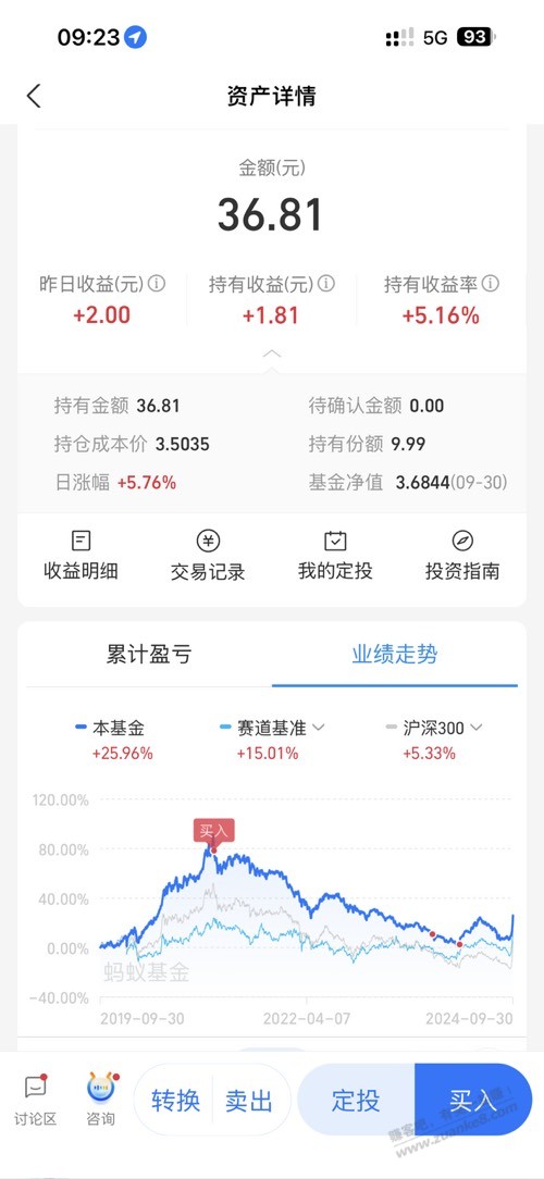 还记得21年支付宝送的基金立减券吗？反转了 - 线报迷