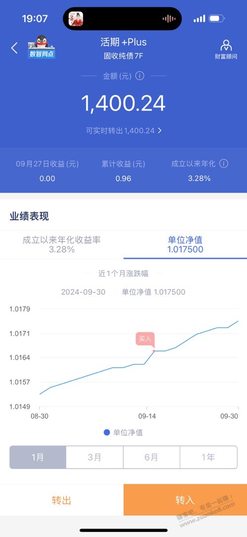 佳人们，微众这种可以实时赎回的债券是不是不会亏钱 - 线报酷