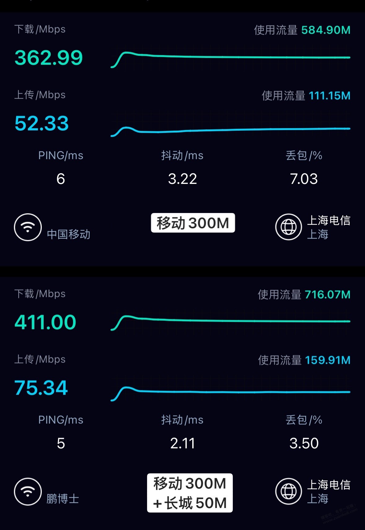 pdd 移动宽带 300M 180/年 稳吗？ - 线报酷