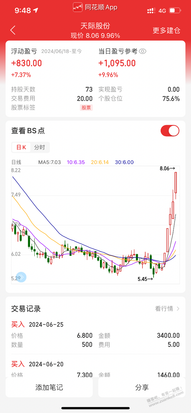 原来每一个低点都是机会 - 线报迷