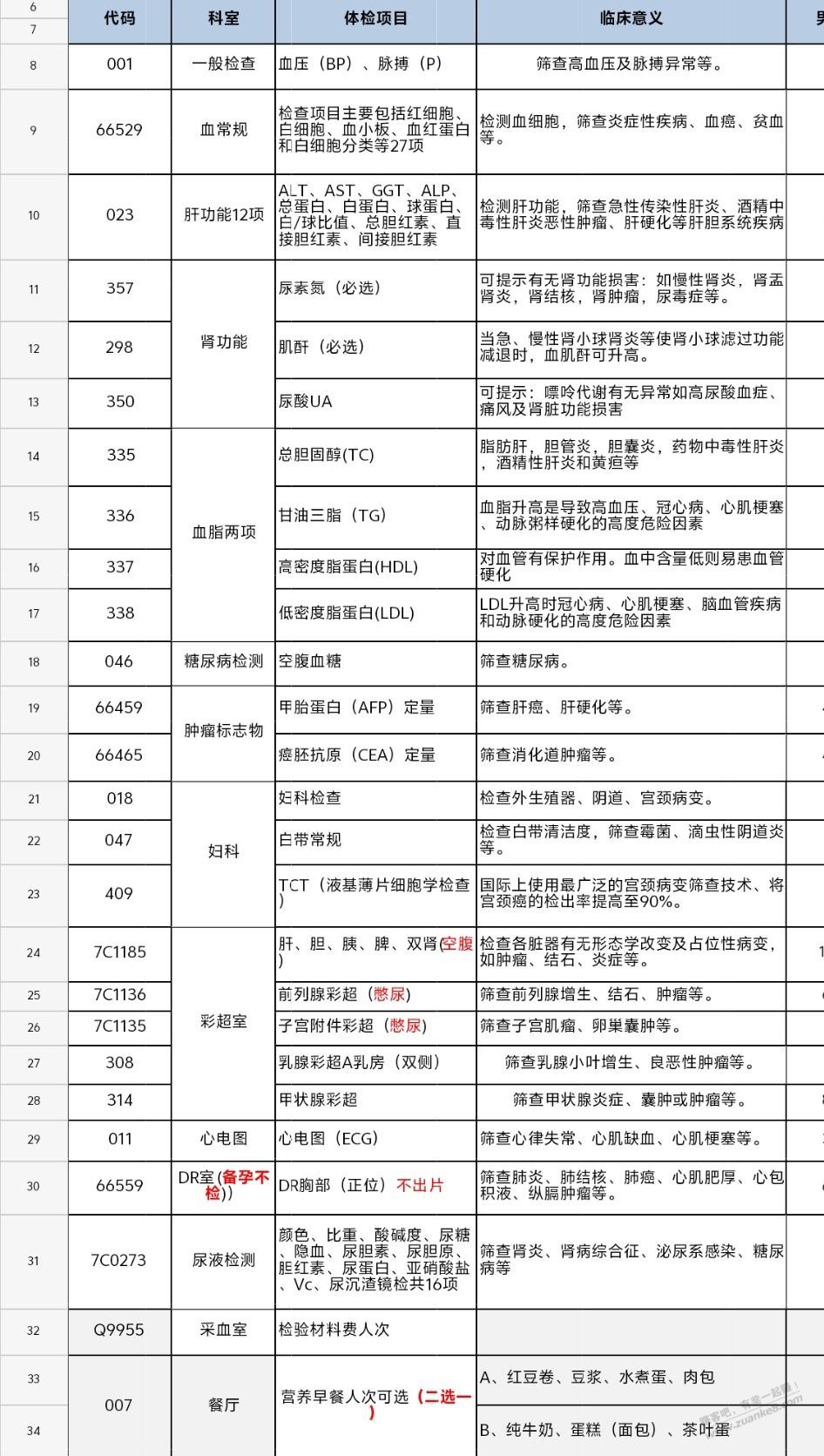 帮忙看看这个体检套餐行不行 - 线报迷