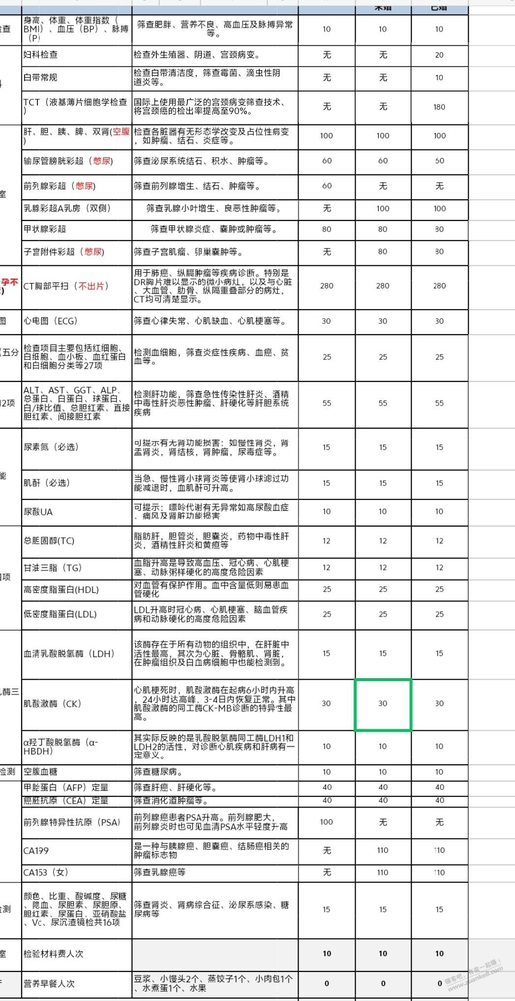 这个体检正常的覆盖了吗？ - 线报酷