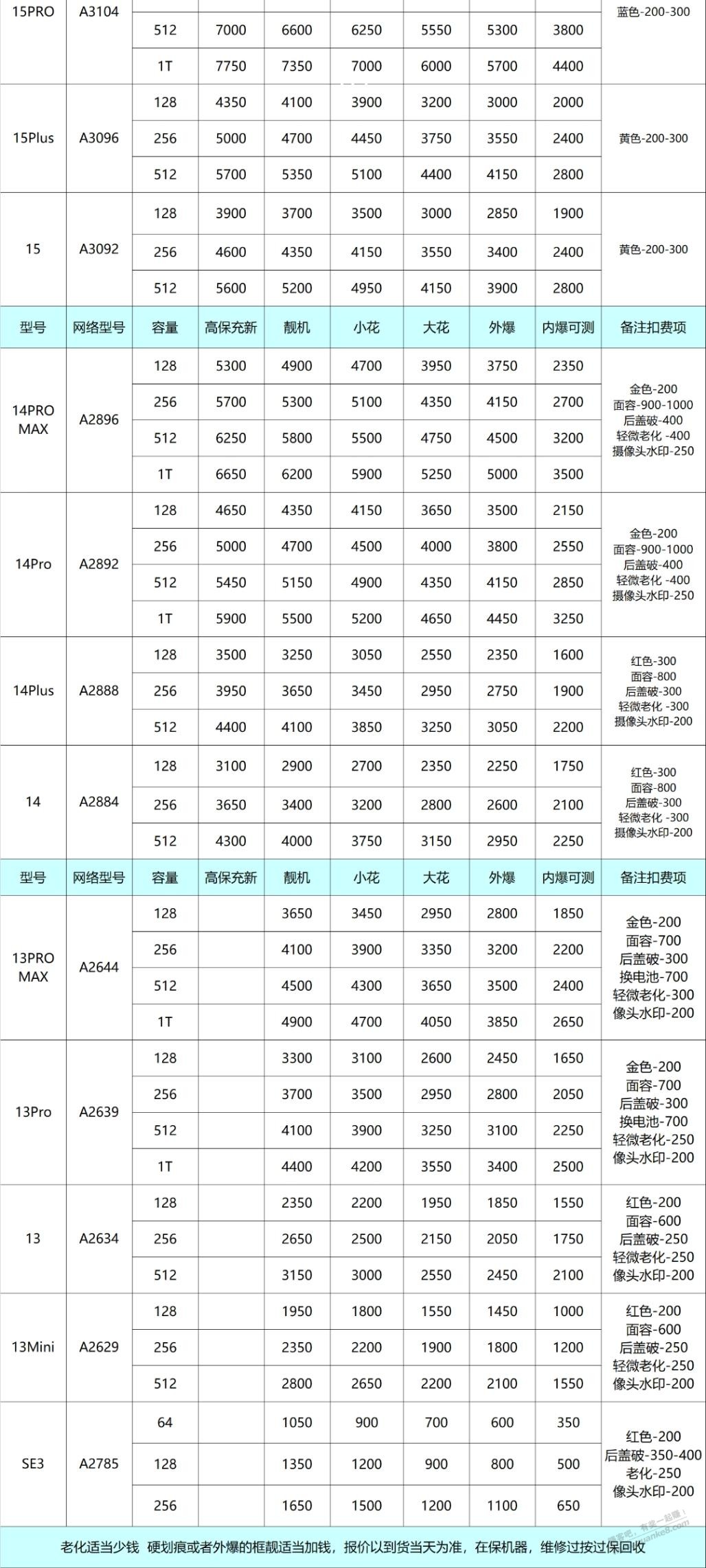 卖二手手机 或者买二手手机的 给你们一个参考 今天报价 - 线报迷