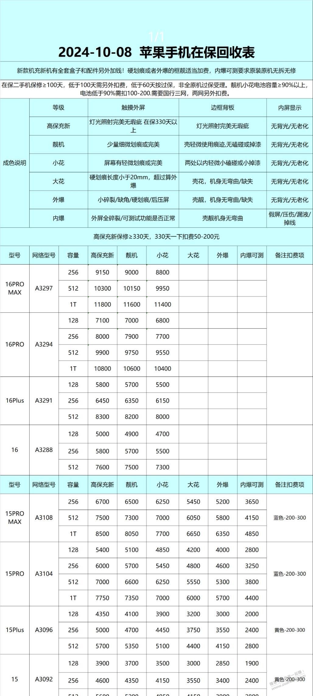 卖二手手机 或者买二手手机的 给你们一个参考 今天报价 - 线报迷