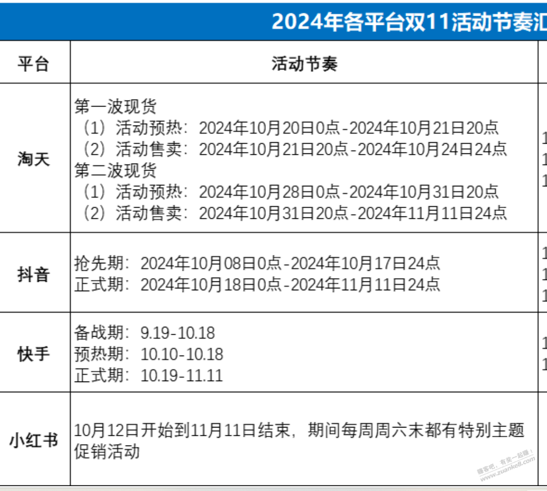 双十一开始时间 - 线报酷