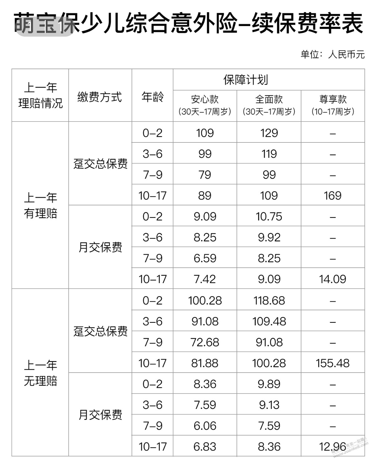 发现萌宝保改名成无忧保了，价格也涨了点 - 线报酷