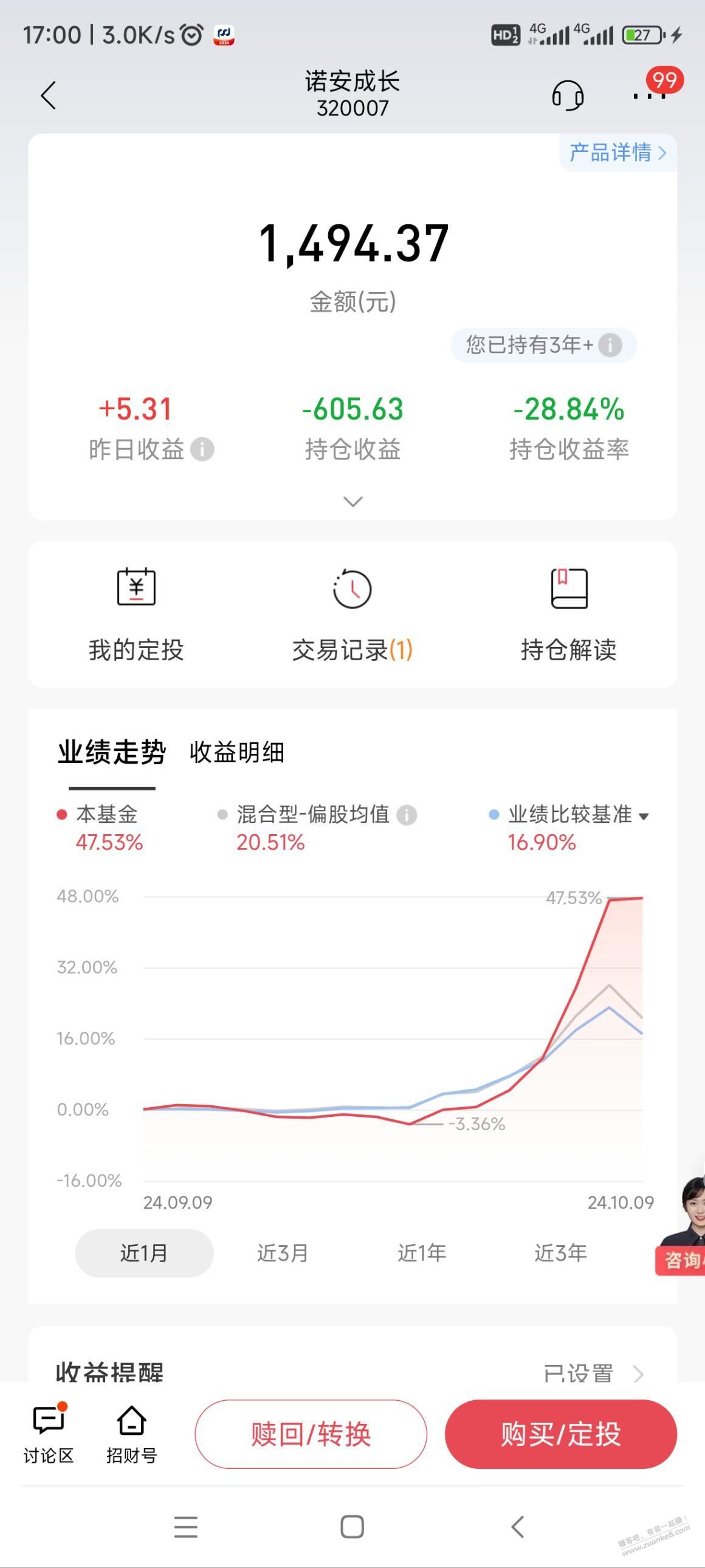 好消息诺安成长涨了。。 - 线报迷