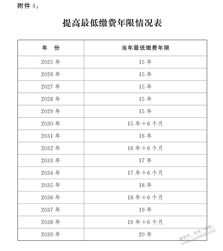 延迟退休的养老金缴费年限到底怎么算的？ - 线报酷