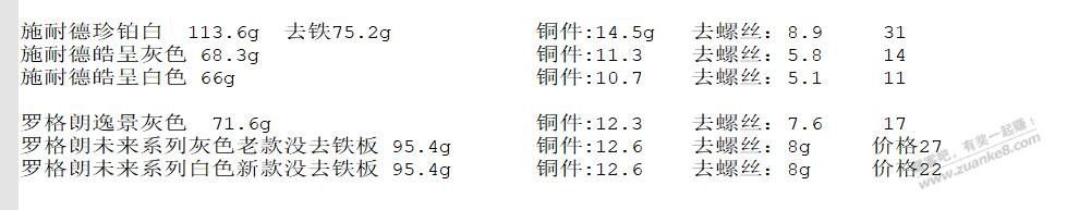 拆解了罗格朗，施耐德，最近家里买插座的，可以参考下 - 线报酷