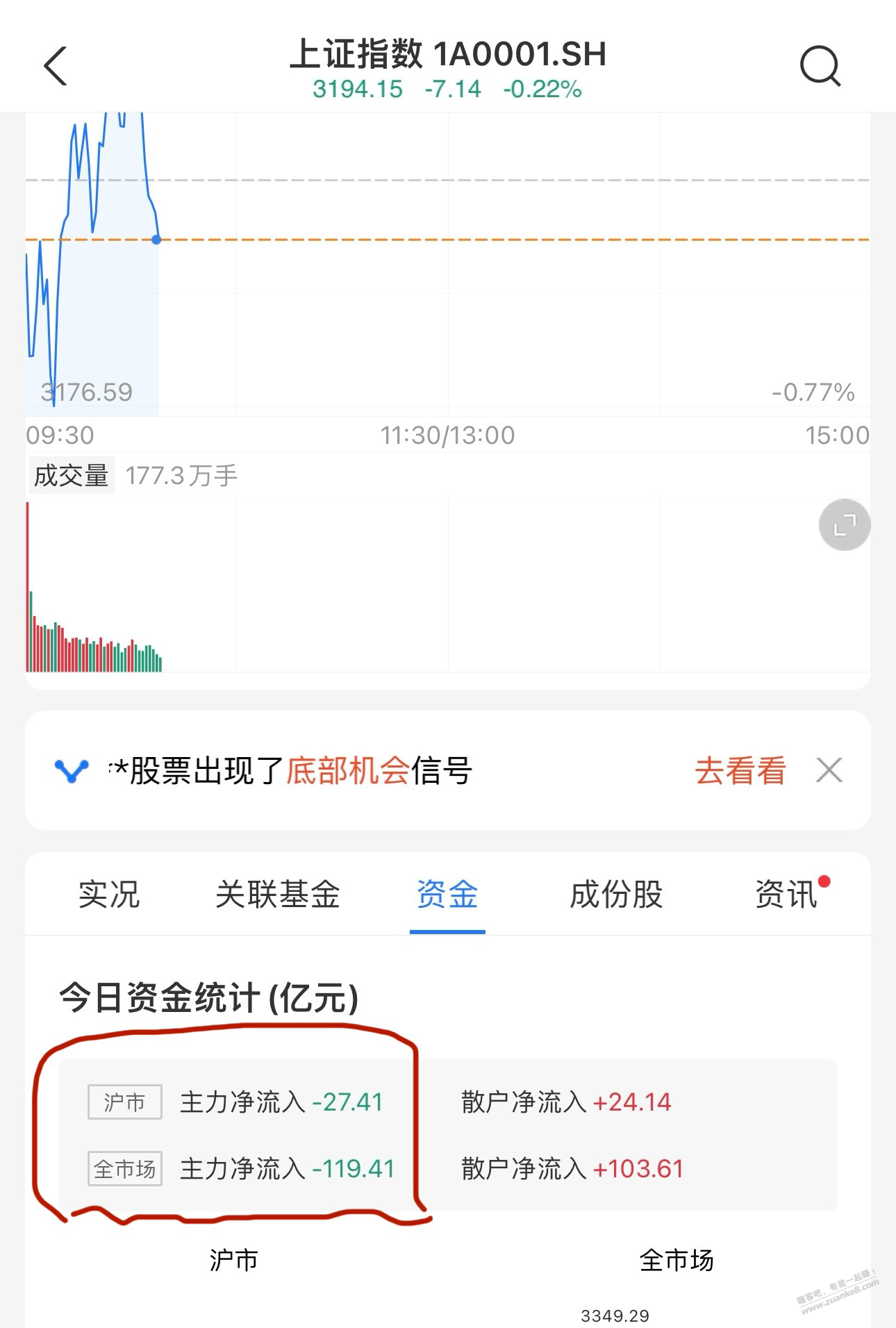 有懂股市的吗？ 主力，是指谁啊？为什么一直都是流出啊？ - 线报迷