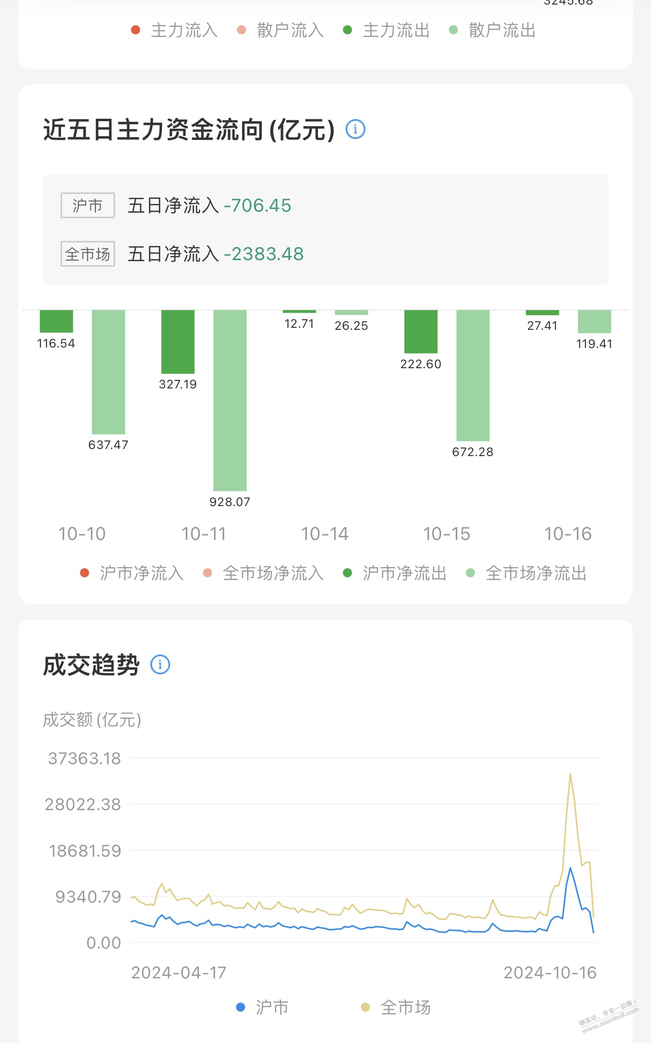 有懂股市的吗？ 主力，是指谁啊？为什么一直都是流出啊？ - 线报迷