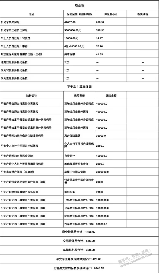 又要买车险。吧友看看下值得不。在我表弟那里买，平安的。 - 线报酷