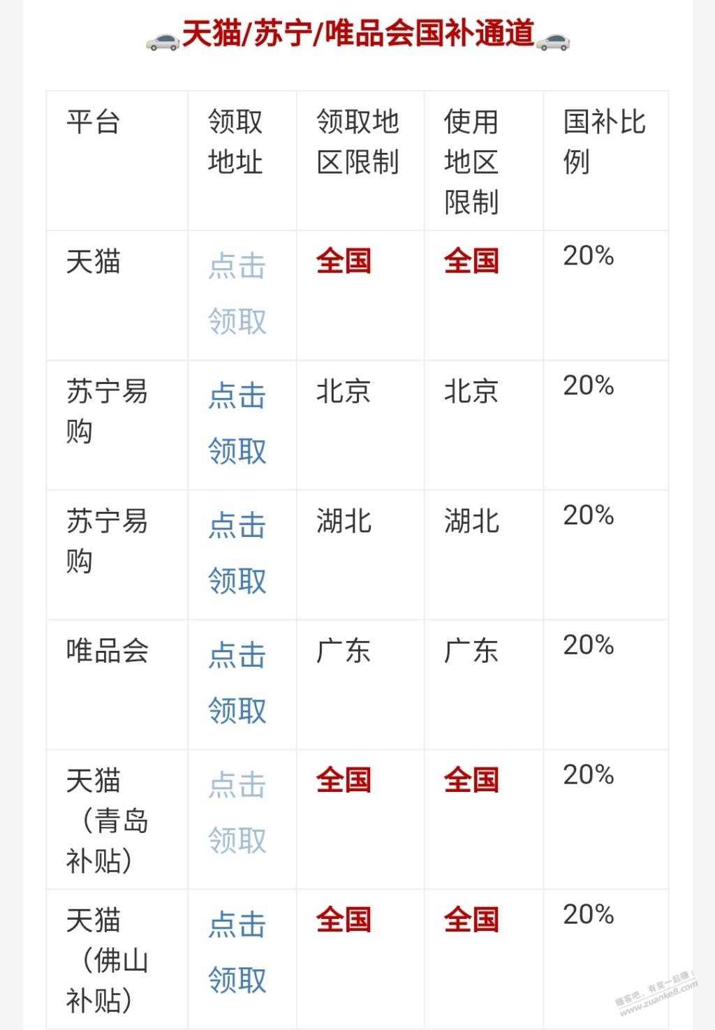 青岛的JD国补只有青岛能用，天猫的才可以全国 - 线报酷