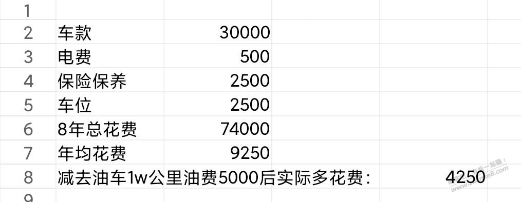 还是想买熊猫mini，算了算账 - 线报迷