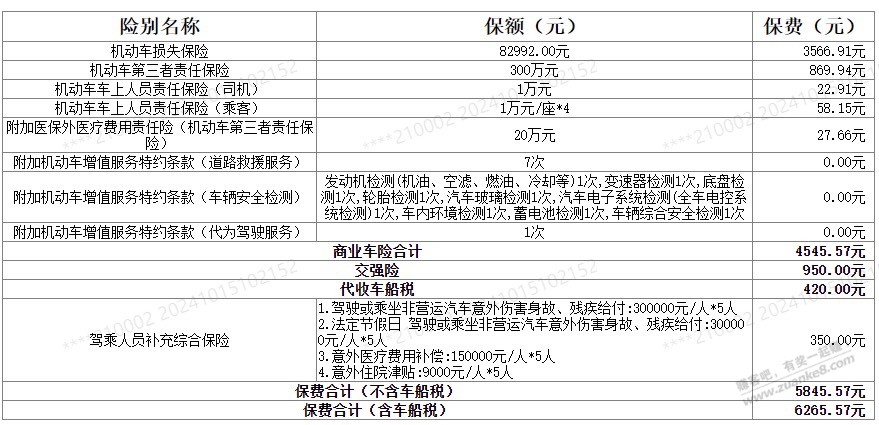 这车损险这么高，大家给提供点建议 - 线报酷