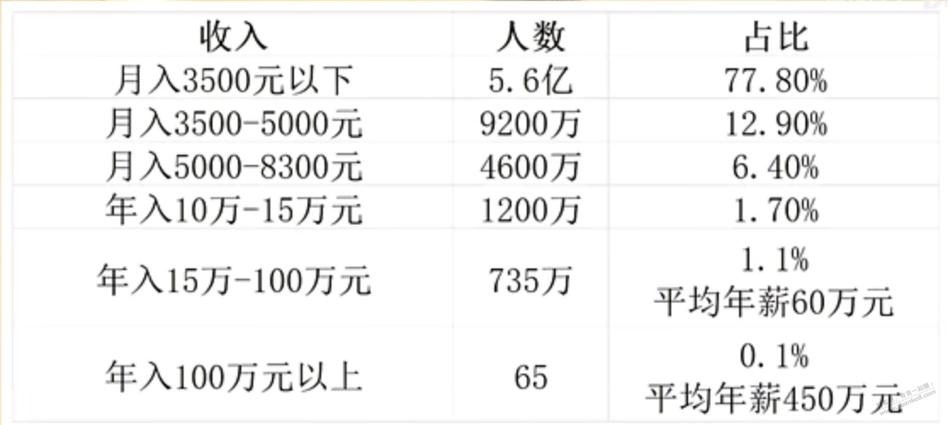 感觉吧友都不是真穷 - 线报酷