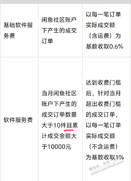 闲鱼收费问题，有知道的吗 - 线报酷