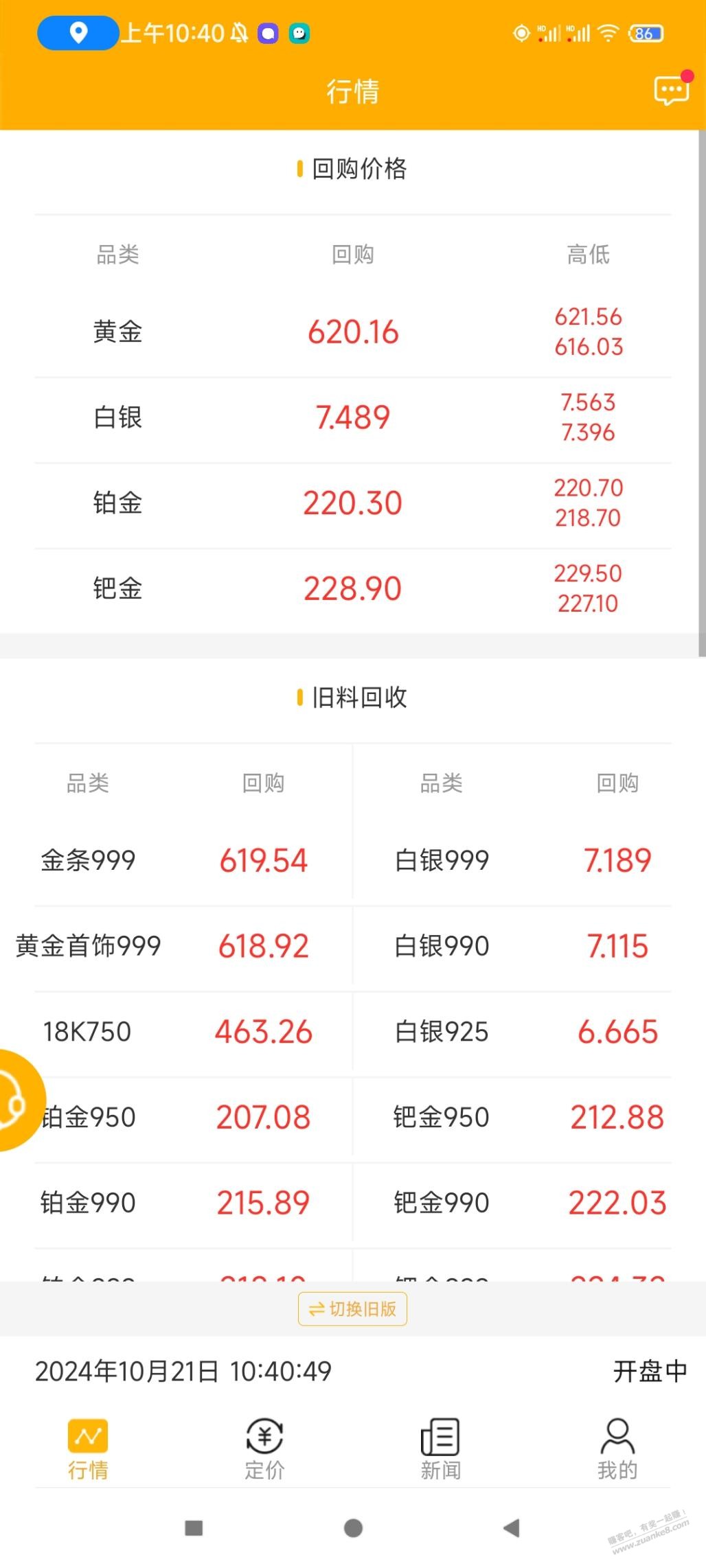 卧槽，一开盘黄金肆无忌惮了  第1张