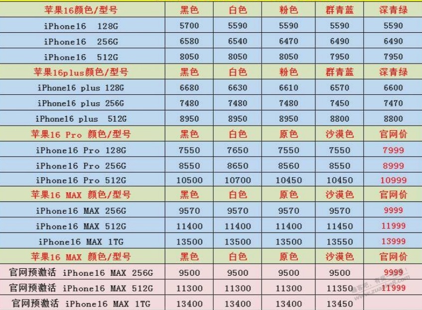 16最新价格  第1张