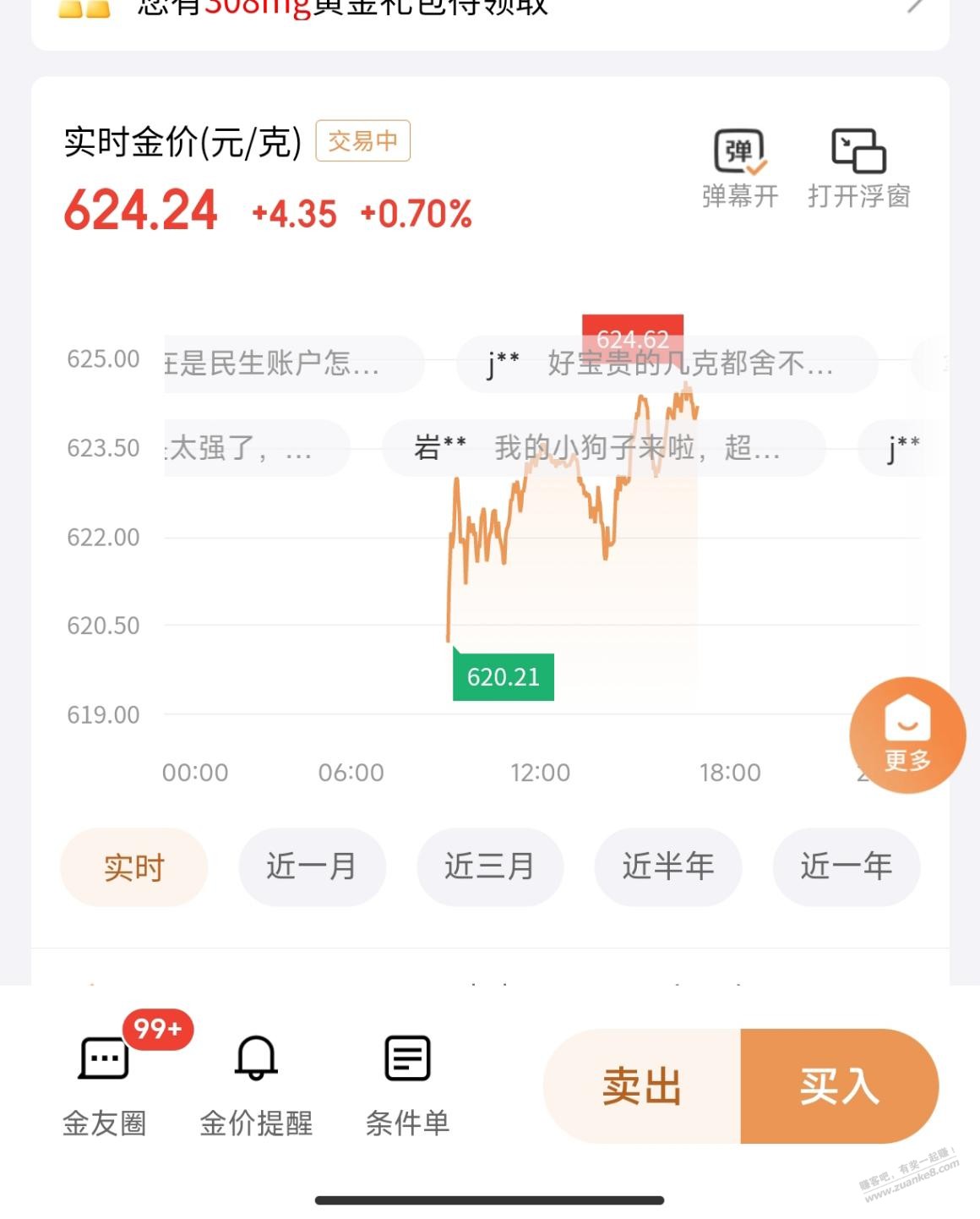 中鑫金压价太狠了吧  第3张