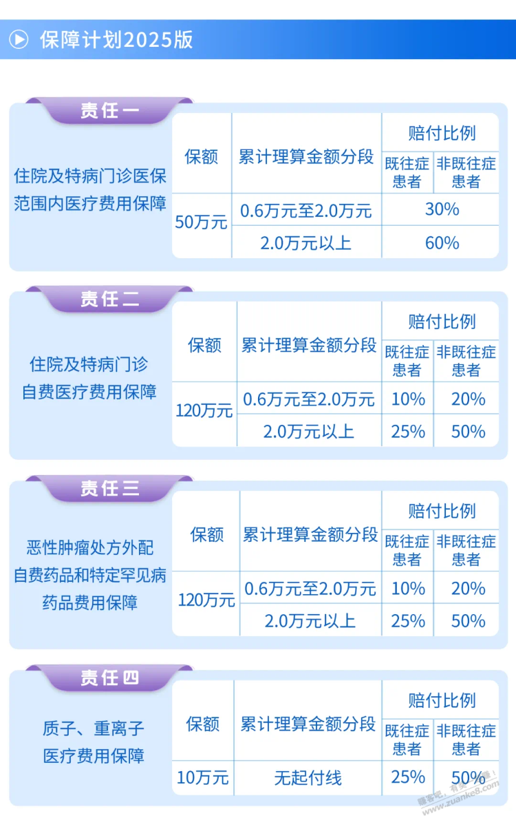 刚交了城乡居民医保，又买了2015年惠民保!