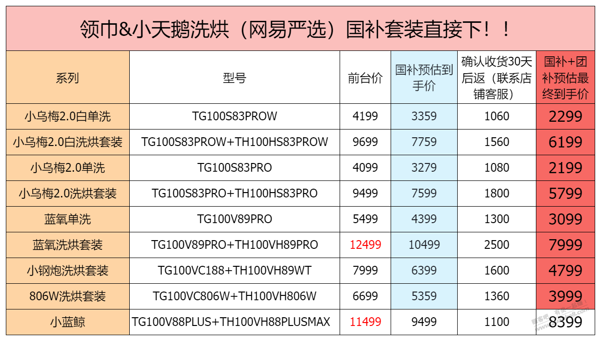 小红书上跟团返现，咋返这么多，有没有知道的 - 线报迷