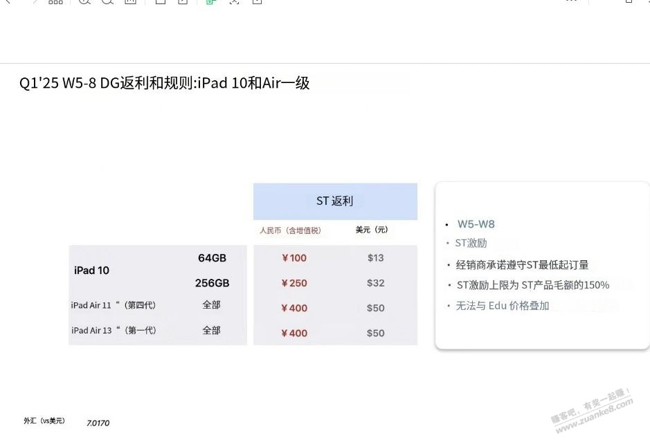 iPad这是什么意思 - 线报迷