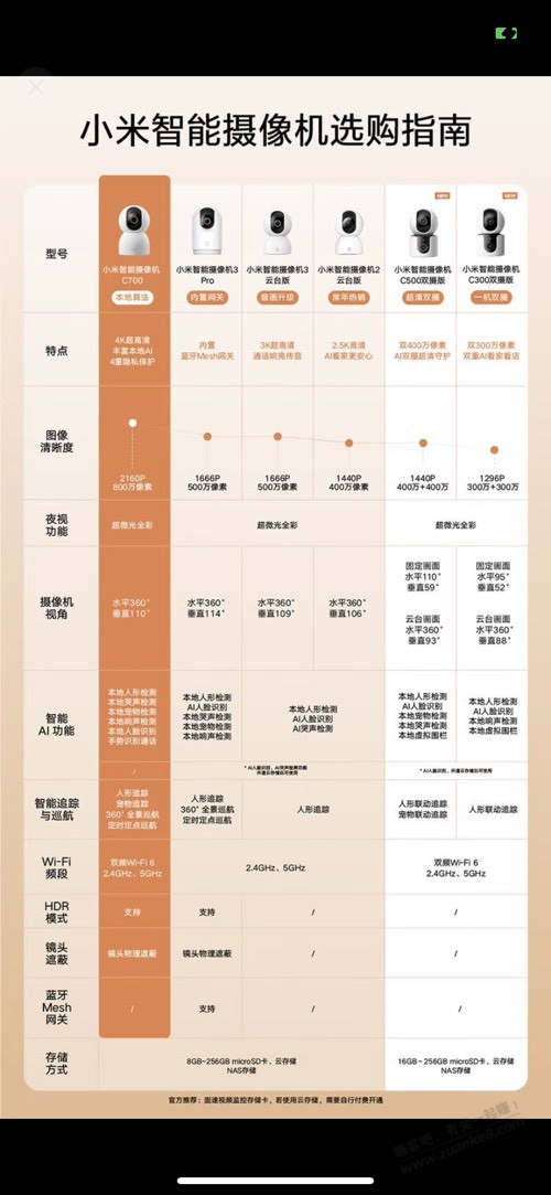 历史低价 小米c700摄像头 215元 - 线报迷