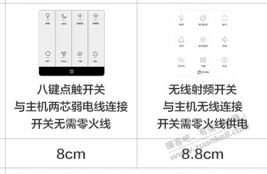 有电工吗？买了个浴霸装修完还没入住就坏了。加果 - 线报迷