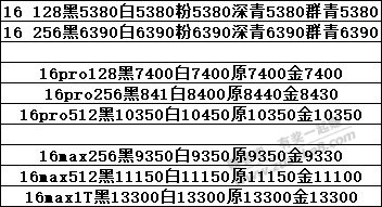 成都价格出来了，继续血崩 - 线报酷