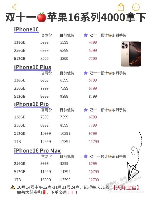 7799 拿下 256G iPhone16Pro 可能性有吗 - 线报迷