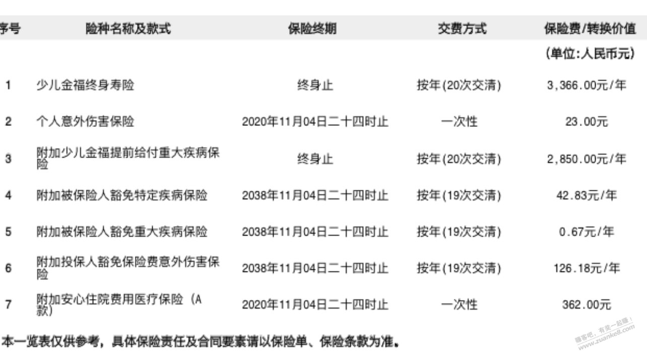 太平洋的少儿金福终身寿险合适吗？每年6千多，快交不起了 - 线报酷