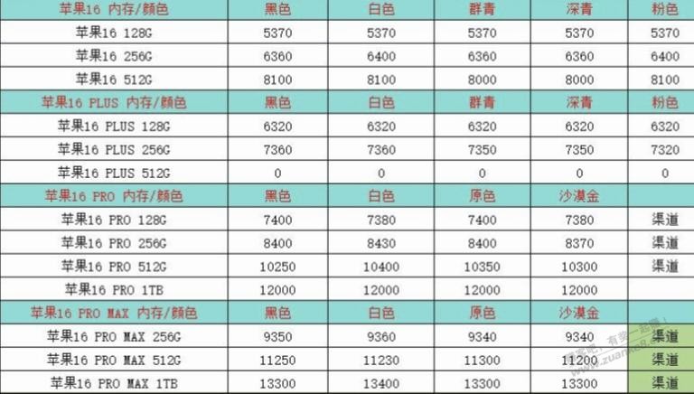 长沙苹果报价出了 - 线报酷