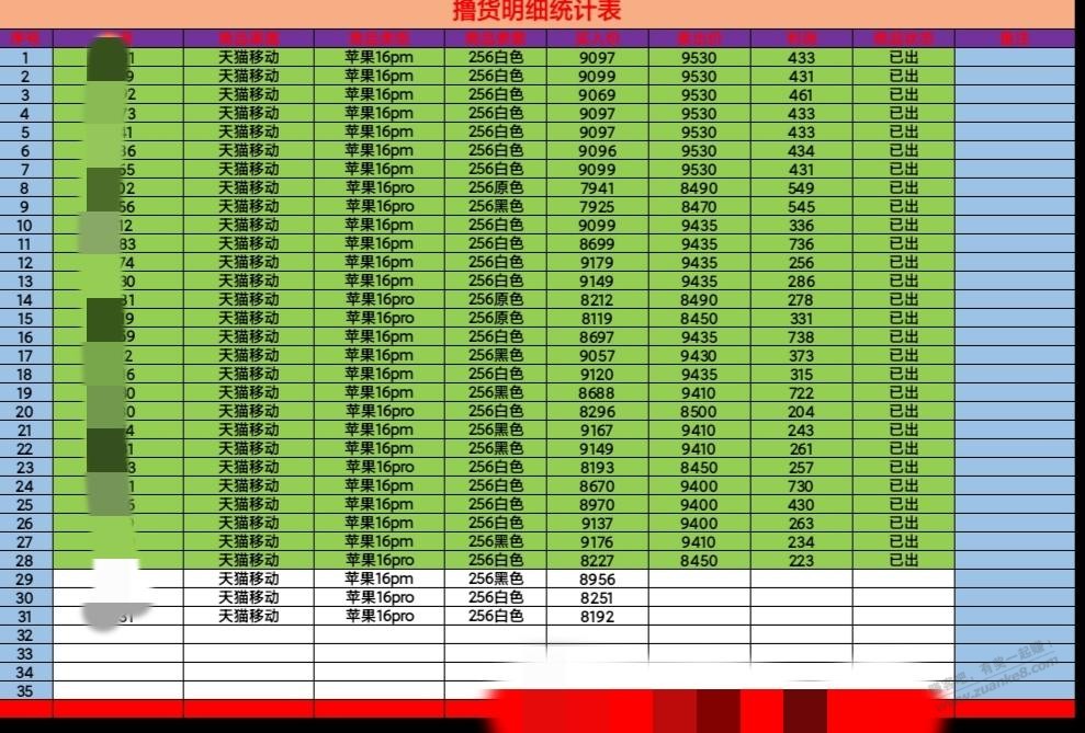 兄弟们，最后3台果子到货了，今天行情多少了，深圳这边报价出得好慢。 - 线报迷