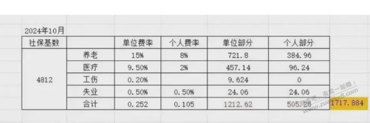 养老金7年就能领回来了 真舒服