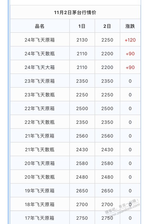 我了个大草 昨天卖茅台今天暴涨 - 线报酷