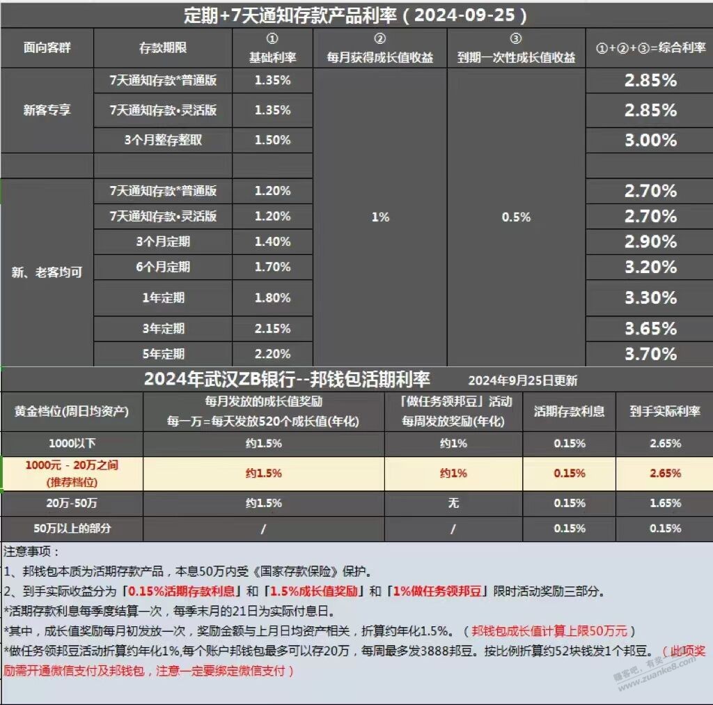 众邦现在是图片上这个利息吗 - 线报酷