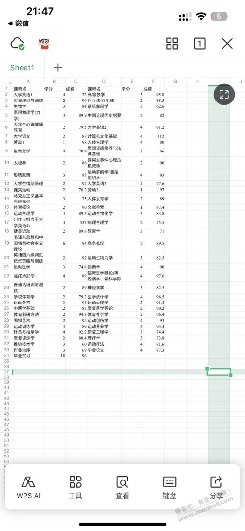 遇事不决问老哥，关于大学成绩 gpa的计算 - 线报酷