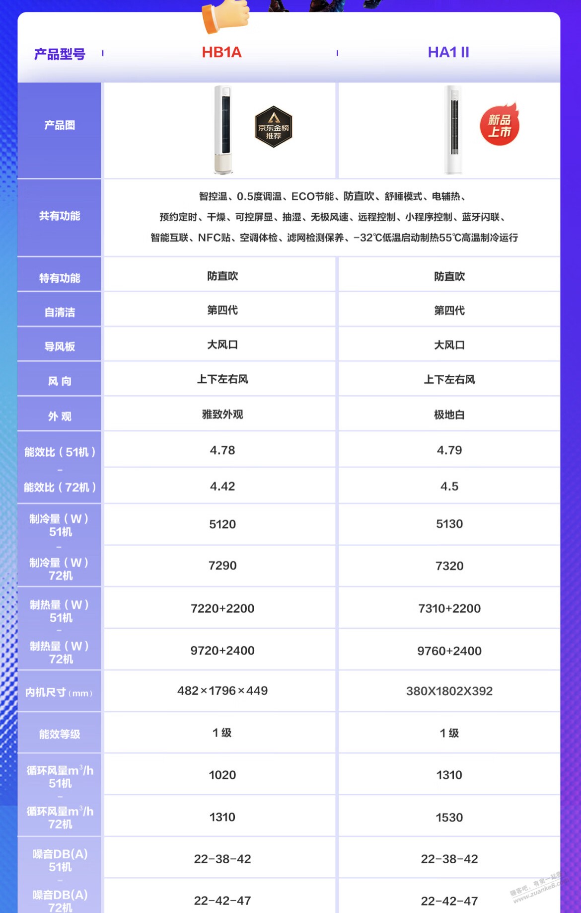 华凌3匹柜机好价 不到2800 - 线报酷