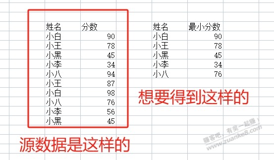 求一个表格函数 - 线报迷