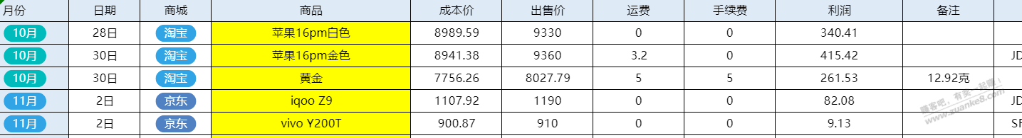 今年D11拉胯了 才撸了7台 - 线报酷