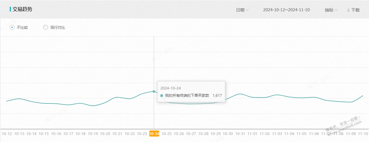 今天快递公司不小心把运费对账发给我，我才确定了供应商的那些小动作。不过没必要计较 - 线报酷