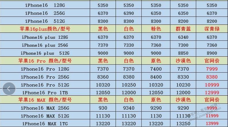 果子最新价格 - 线报迷