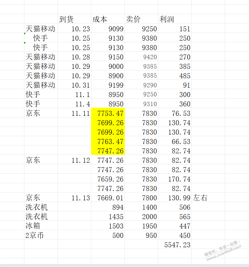 双11总结 - 线报迷