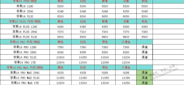 郑州下午3点发的报价，给大家一个参考 - 线报酷