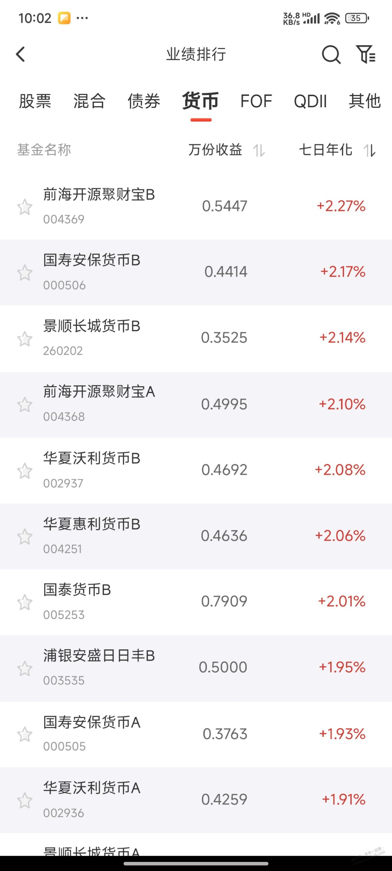 这些货币基金会有风险吗，稳定就好 - 线报迷