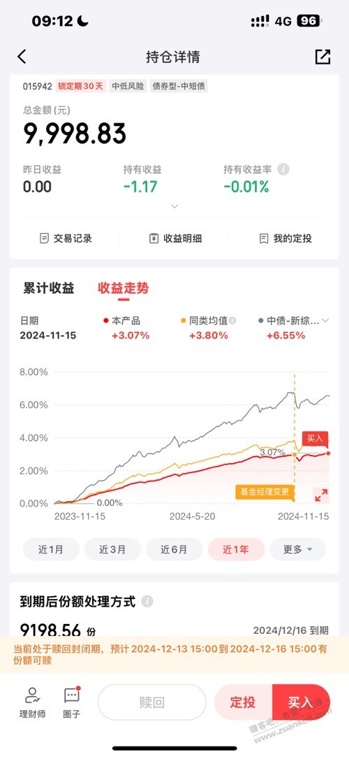 套JD金融短债券，买了30天期的短债想不到也亏钱 - 线报迷