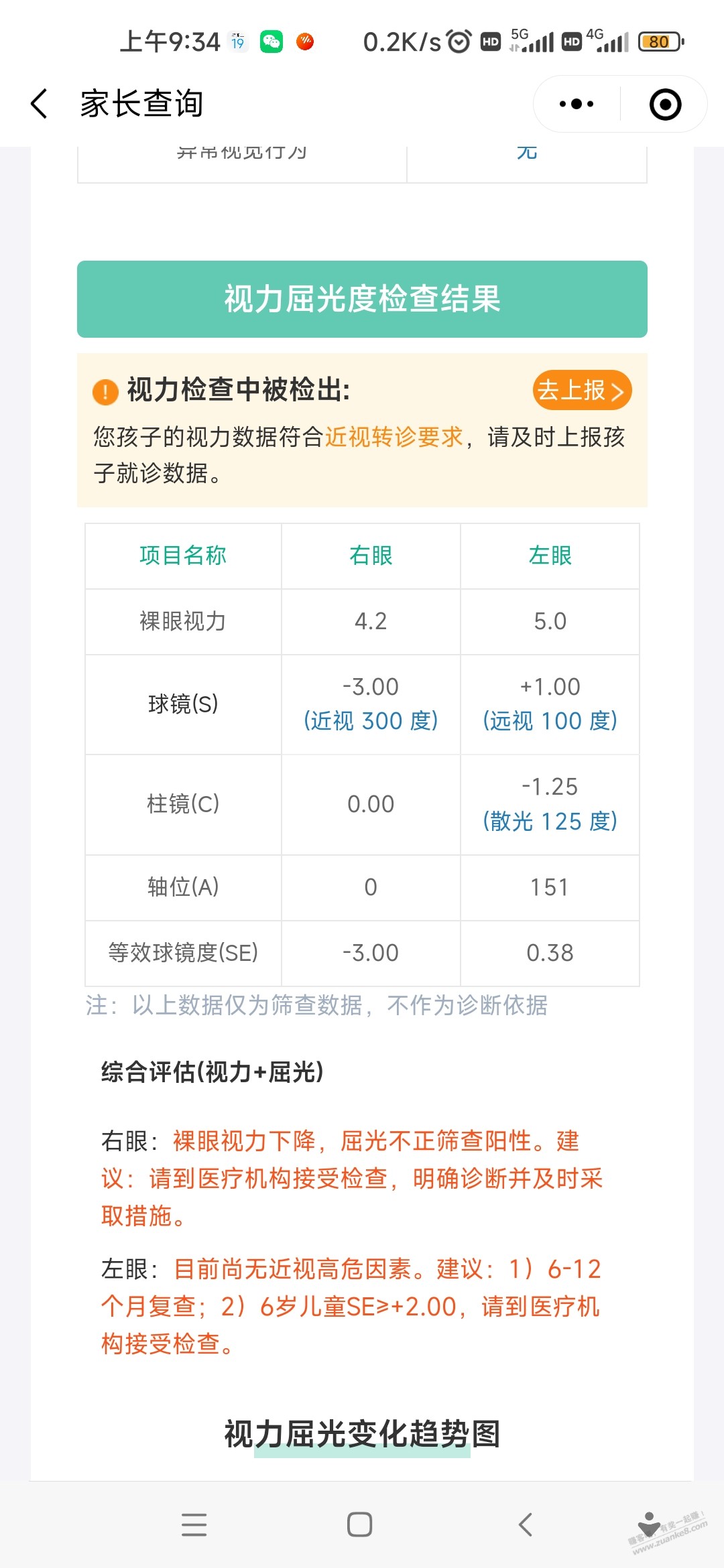 儿童首次配眼镜流程是不是这样 - 线报迷